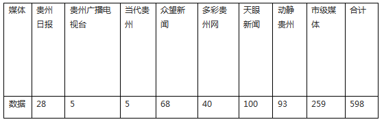 【成績單來了！】松桃2024年1月份對外宣傳成績單
