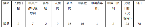 【成績單來了！】松桃2024年2月份對外宣傳成績單