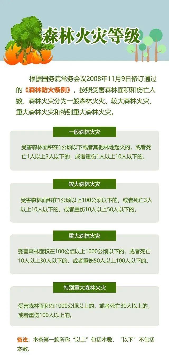關(guān)于森林防火，這些知識需掌握→