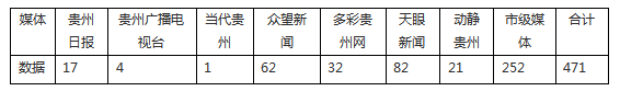 【成績單來了！】松桃2024年2月份對外宣傳成績單