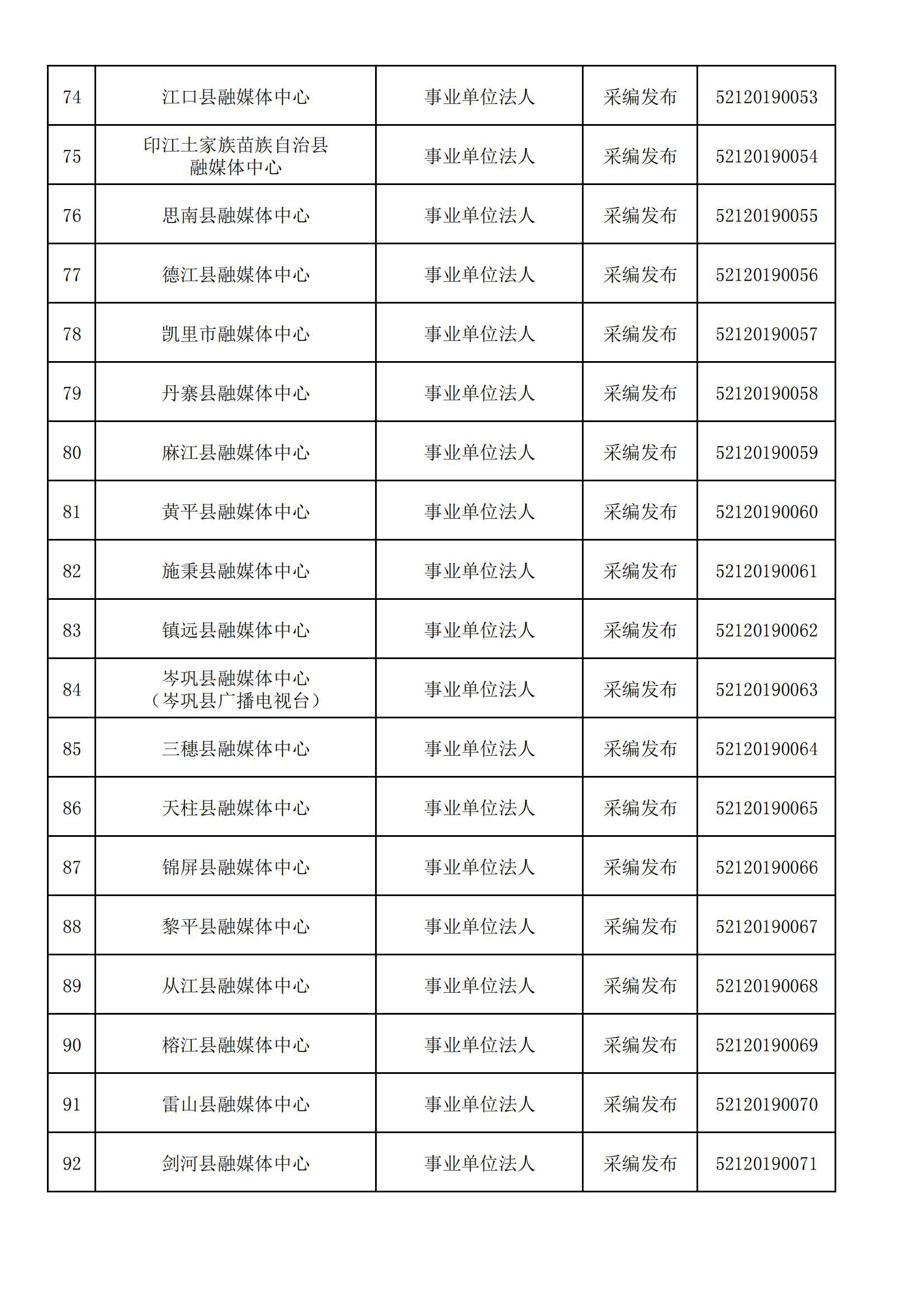 貴州省互聯(lián)網(wǎng)新聞信息服務(wù)單位許可信息(截至2024年3月31日)