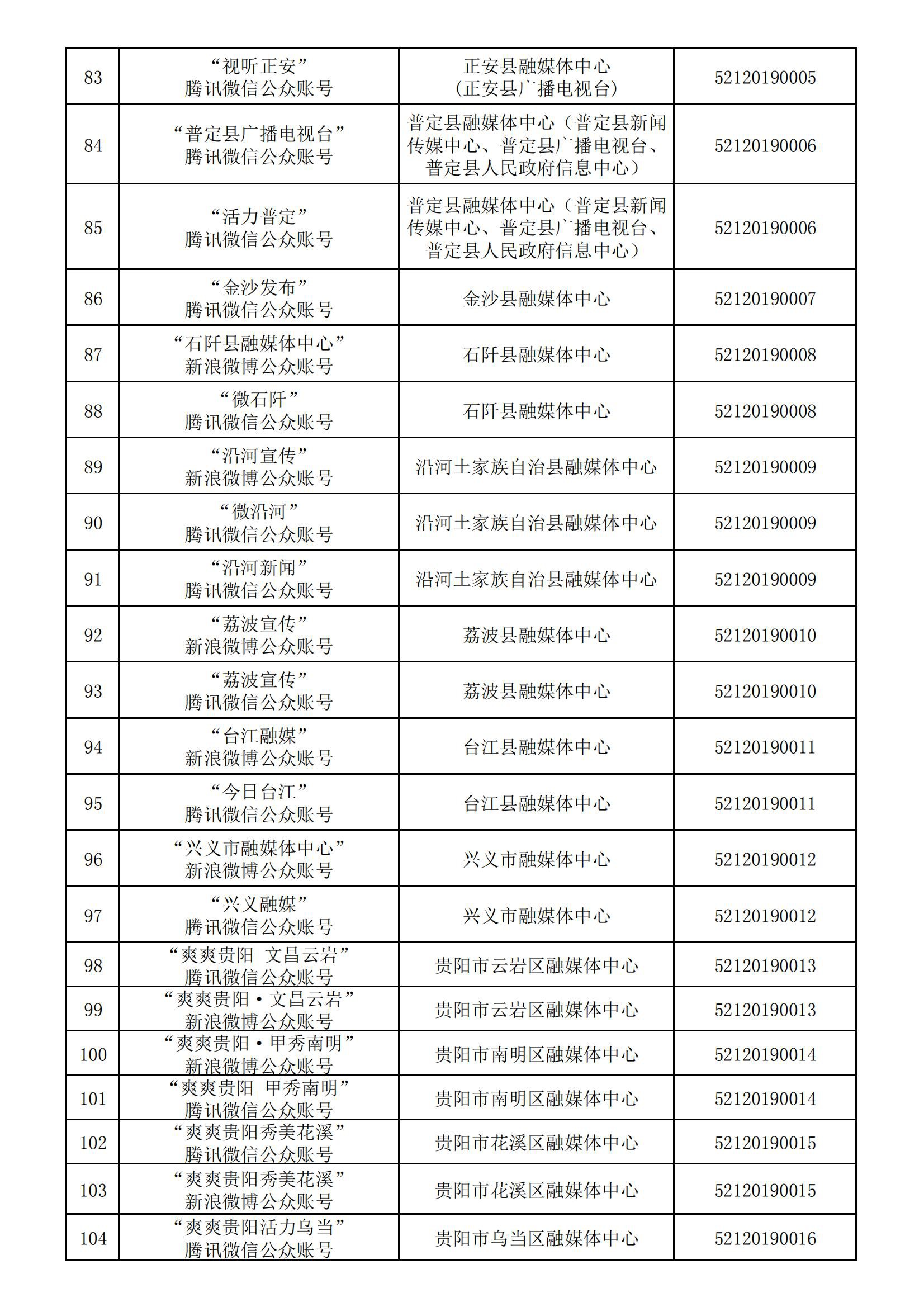 貴州省互聯(lián)網(wǎng)新聞信息服務(wù)單位許可信息(截至2024年3月31日)