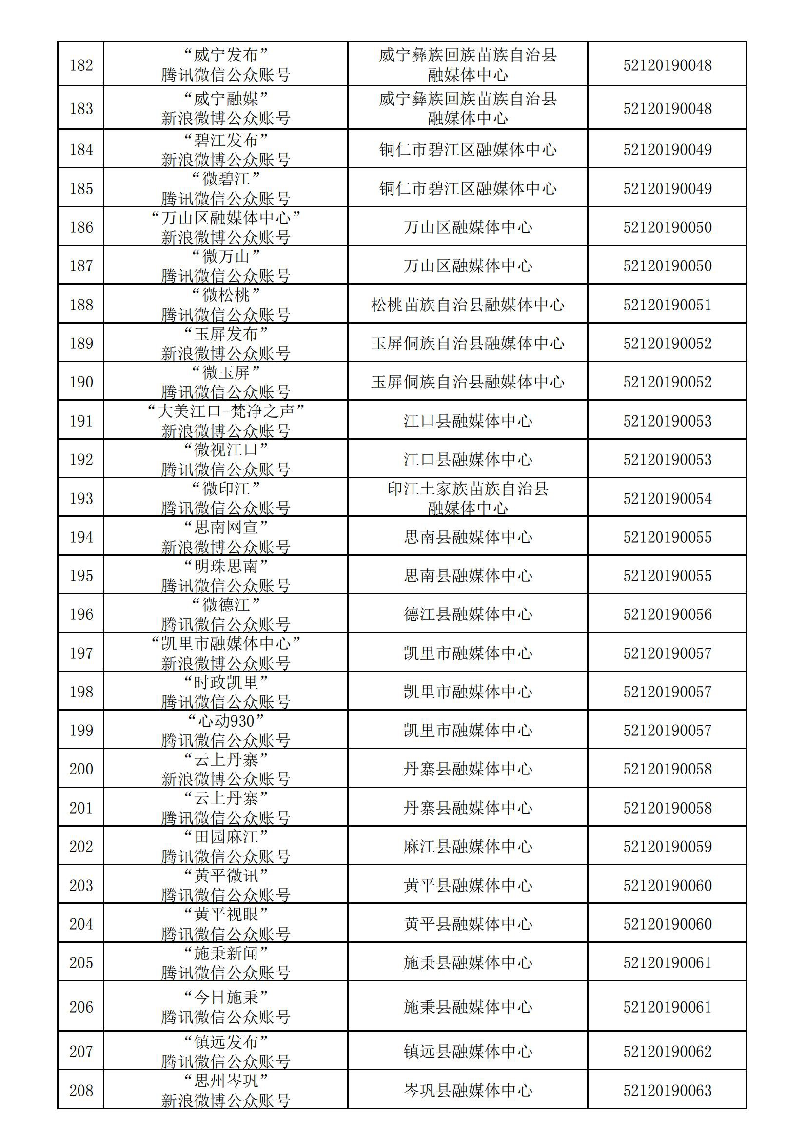 貴州省互聯(lián)網(wǎng)新聞信息服務(wù)單位許可信息(截至2024年3月31日)
