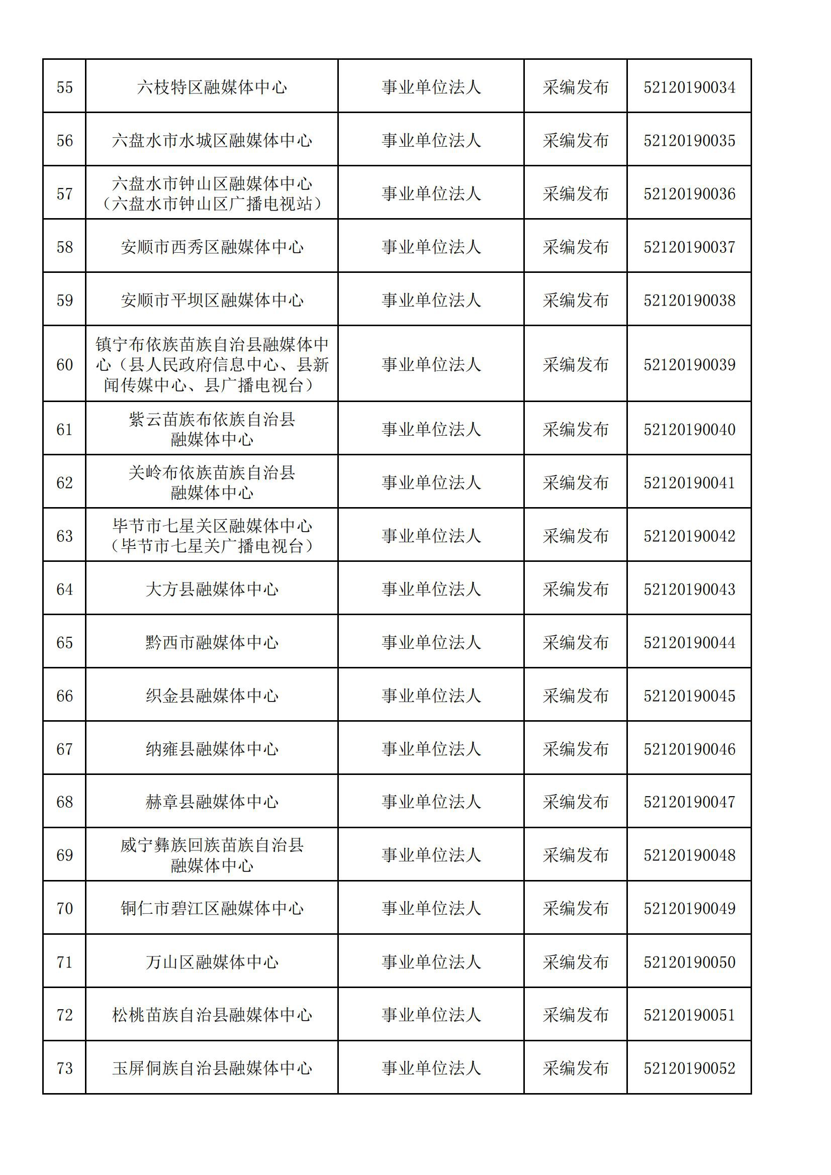貴州省互聯(lián)網(wǎng)新聞信息服務(wù)單位許可信息(截至2024年3月31日)