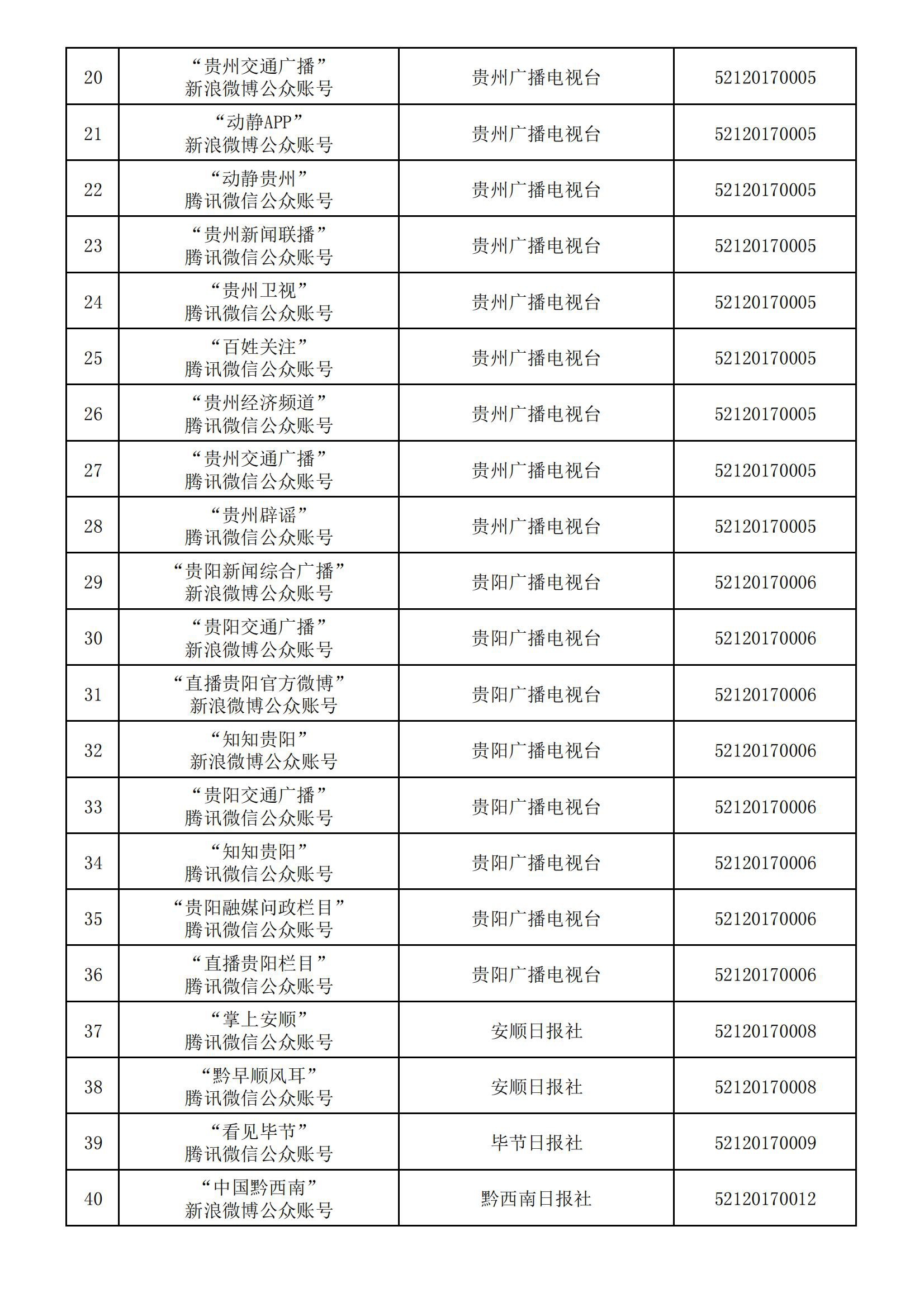 貴州省互聯(lián)網(wǎng)新聞信息服務(wù)單位許可信息(截至2024年3月31日)