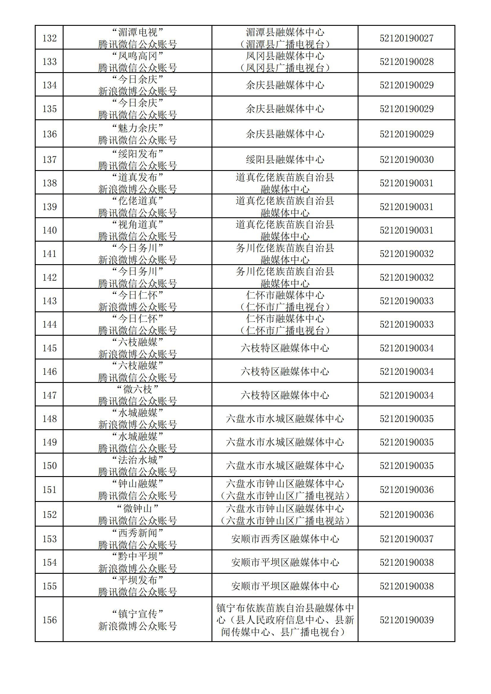 貴州省互聯(lián)網(wǎng)新聞信息服務(wù)單位許可信息(截至2024年3月31日)