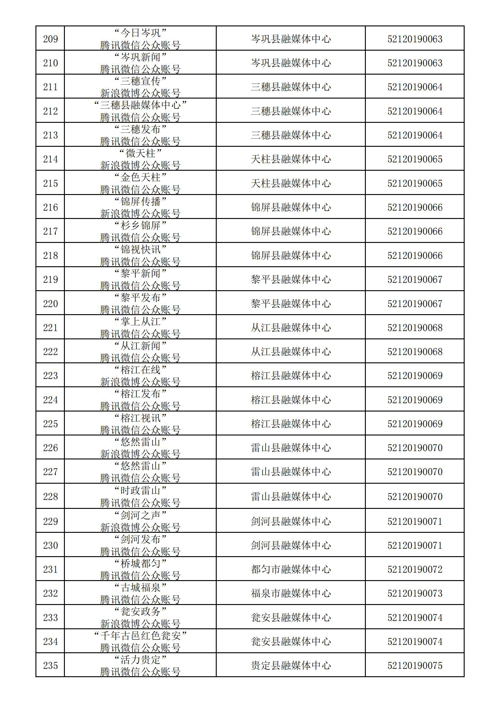 貴州省互聯(lián)網(wǎng)新聞信息服務(wù)單位許可信息(截至2024年3月31日)
