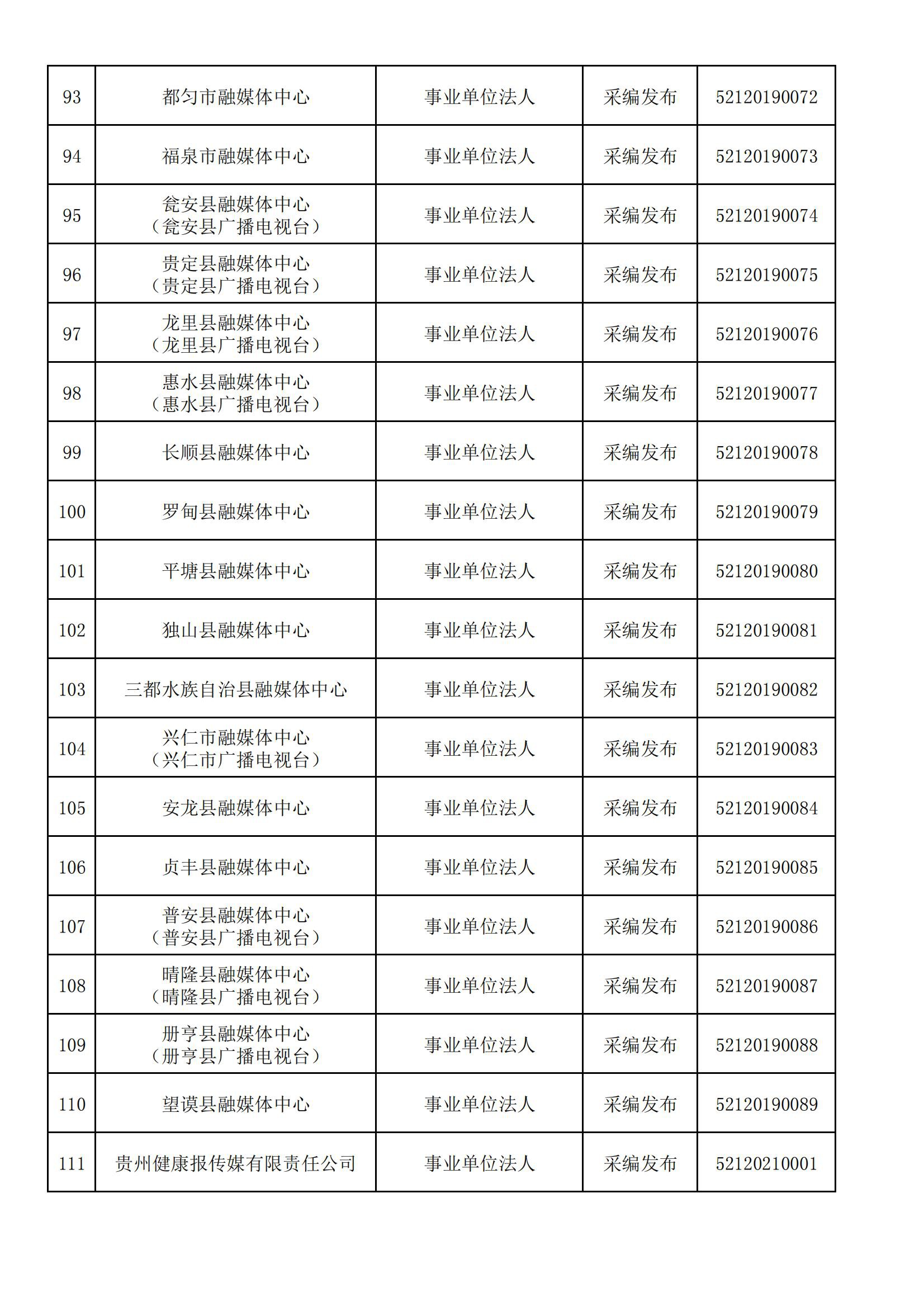 貴州省互聯(lián)網(wǎng)新聞信息服務(wù)單位許可信息(截至2024年3月31日)