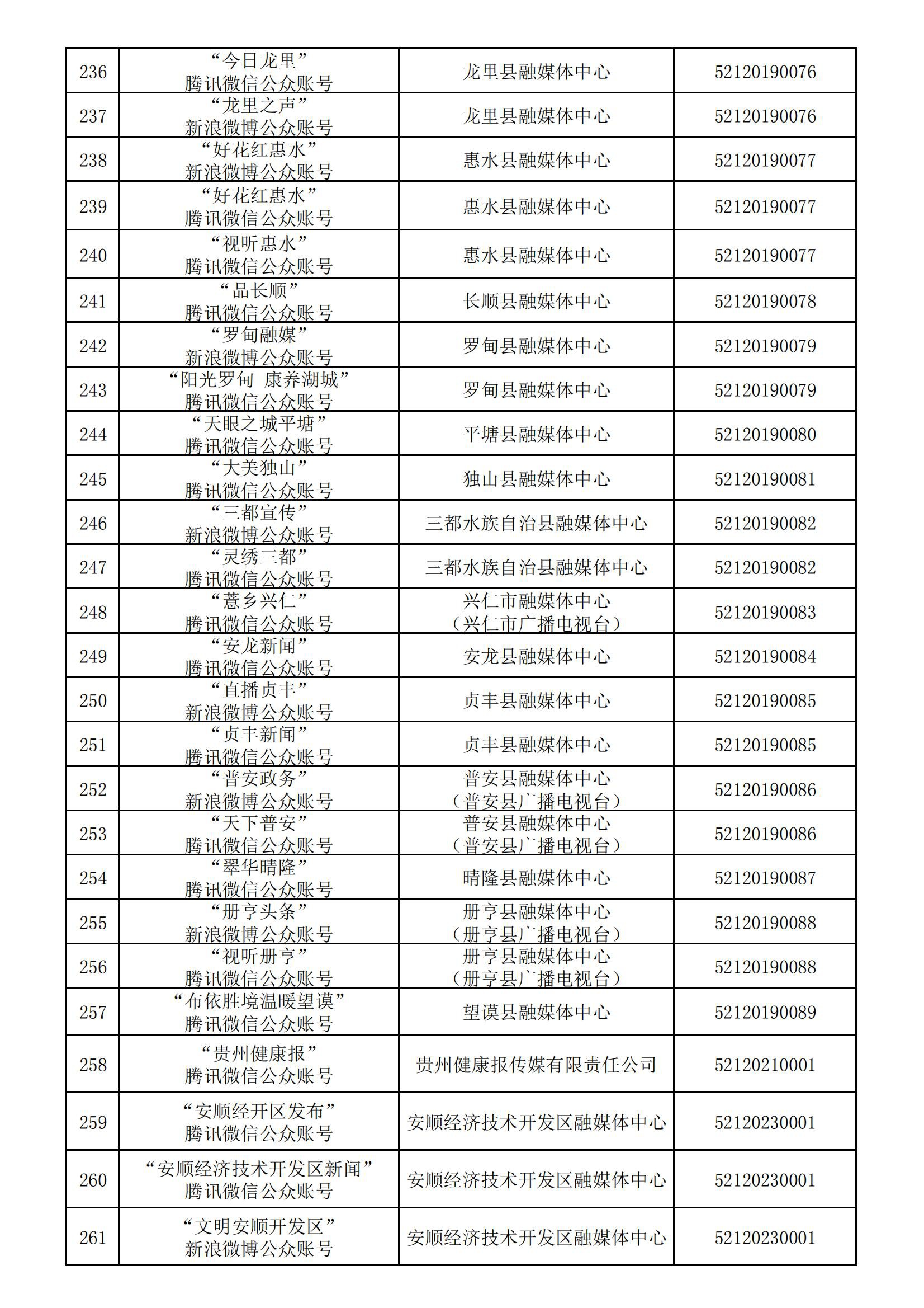 貴州省互聯(lián)網(wǎng)新聞信息服務(wù)單位許可信息(截至2024年3月31日)