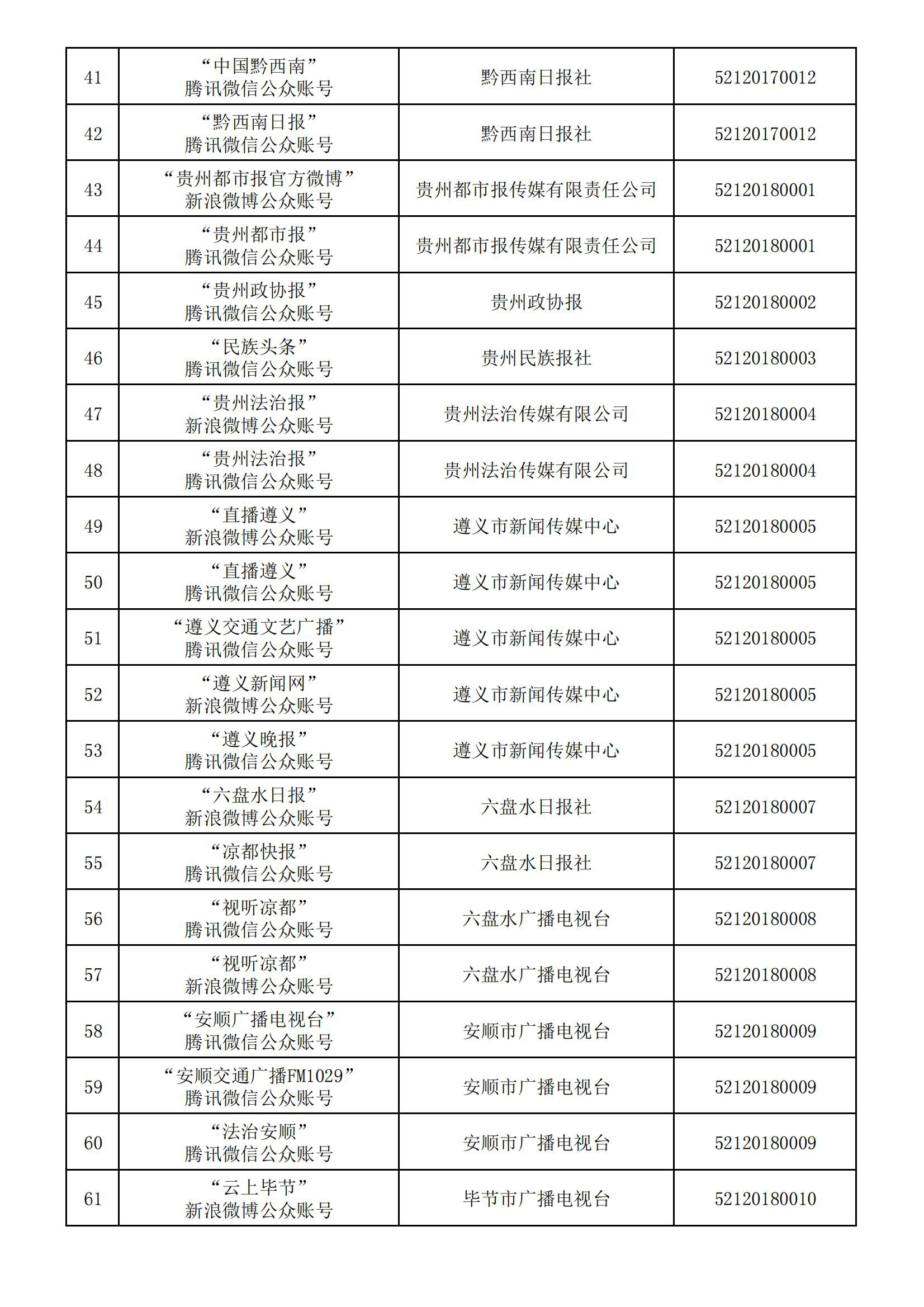貴州省互聯(lián)網(wǎng)新聞信息服務(wù)單位許可信息(截至2024年3月31日)