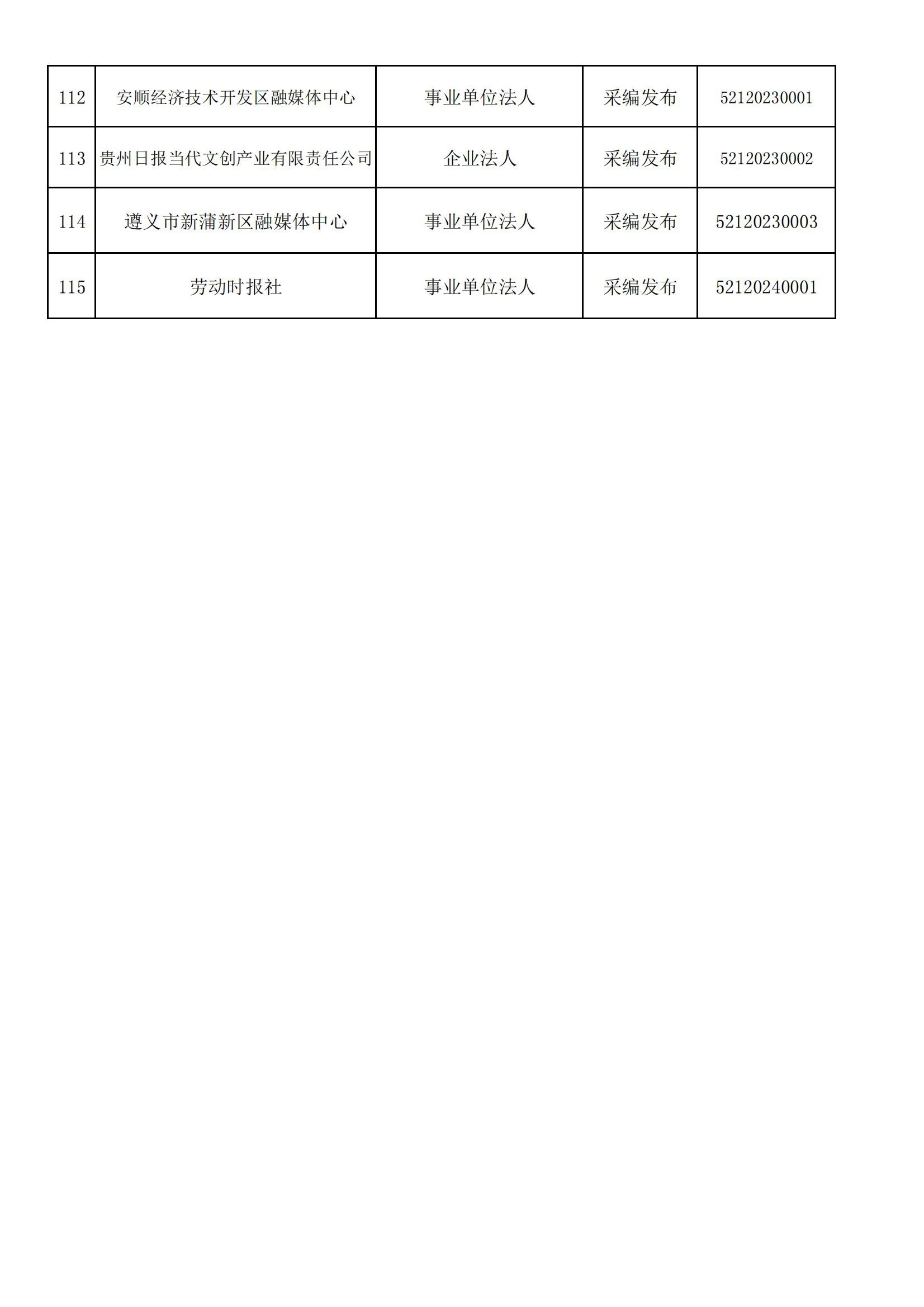 貴州省互聯(lián)網(wǎng)新聞信息服務(wù)單位許可信息(截至2024年3月31日)