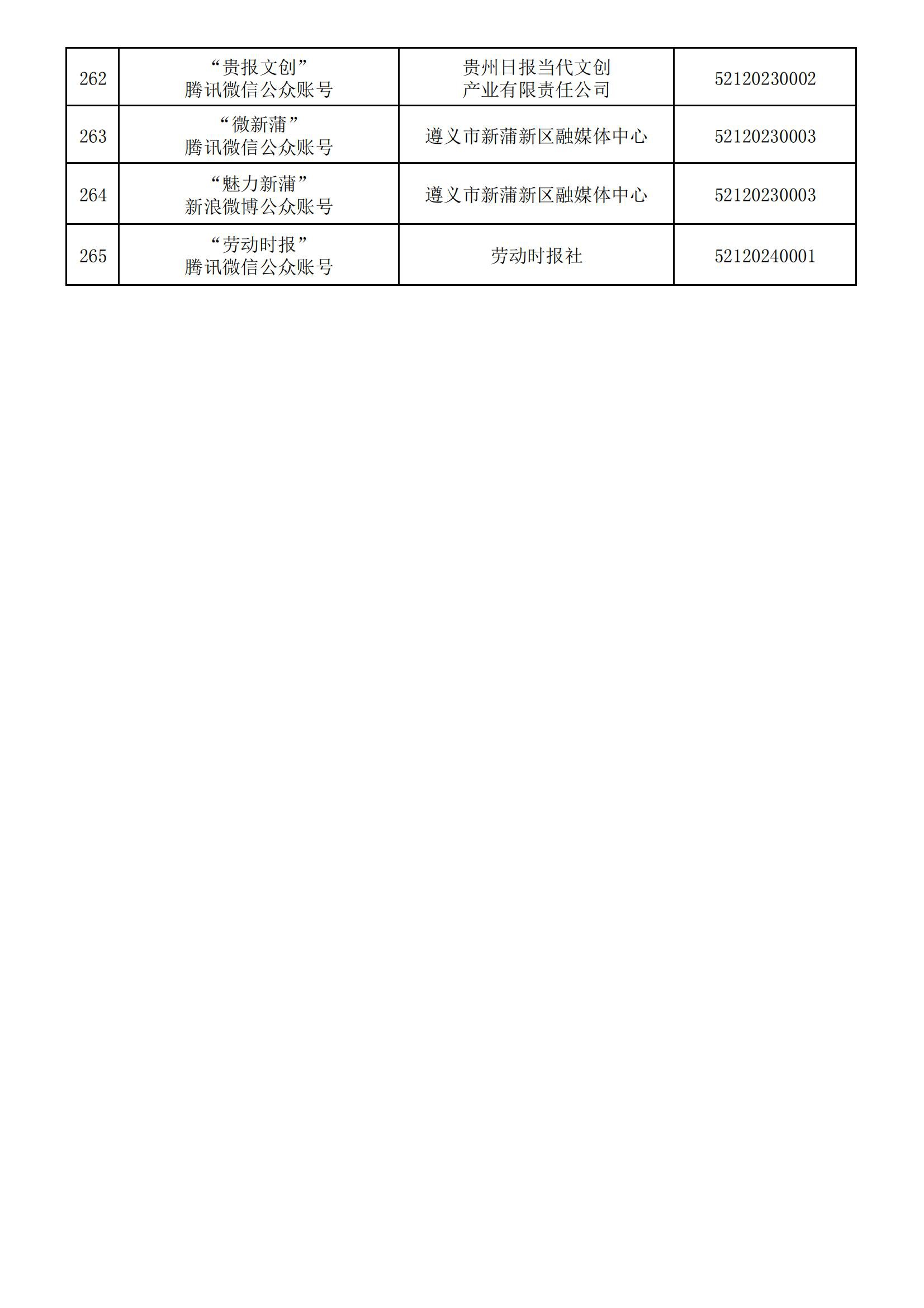 貴州省互聯(lián)網(wǎng)新聞信息服務(wù)單位許可信息(截至2024年3月31日)