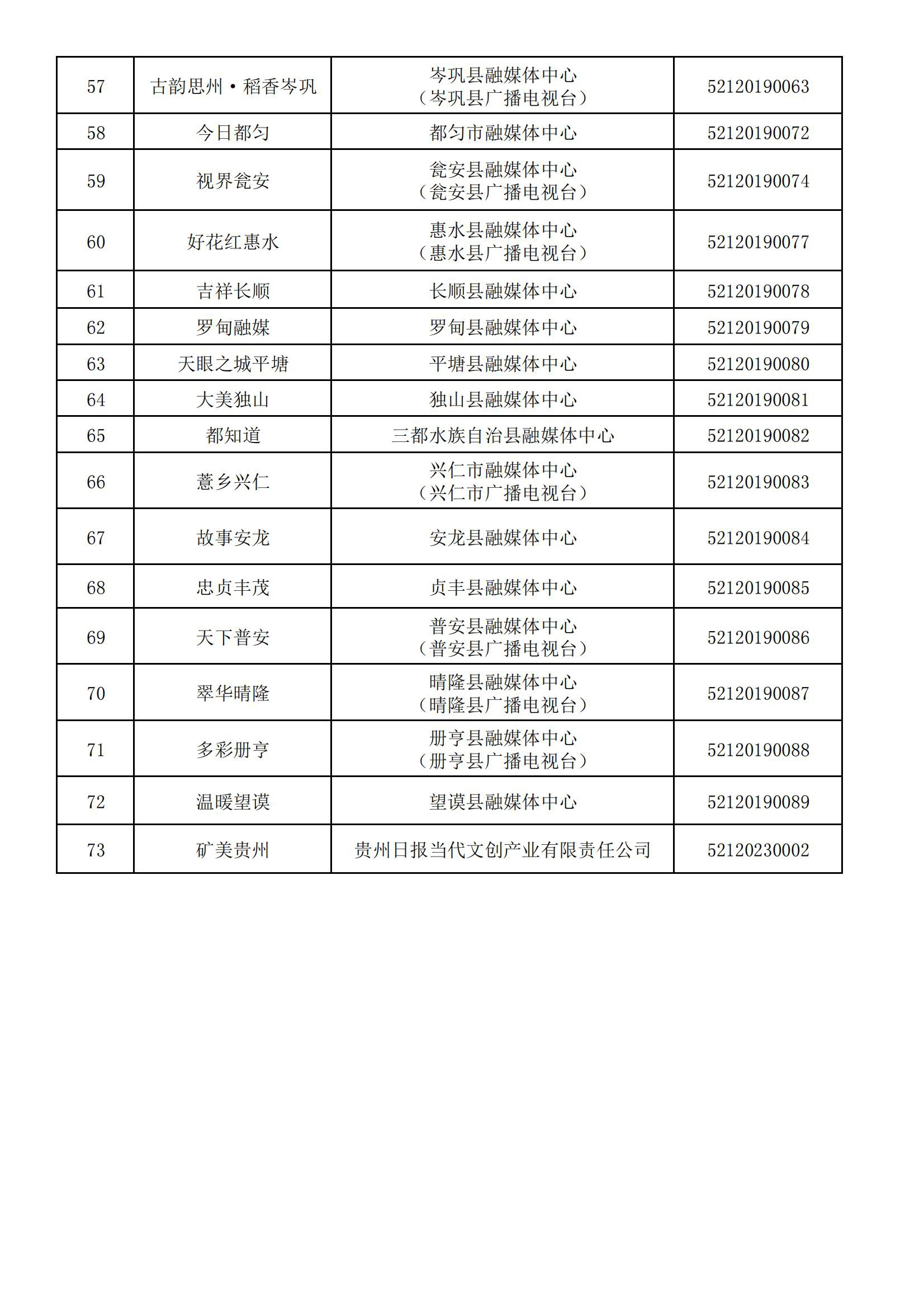 貴州省互聯(lián)網(wǎng)新聞信息服務(wù)單位許可信息(截至2024年3月31日)