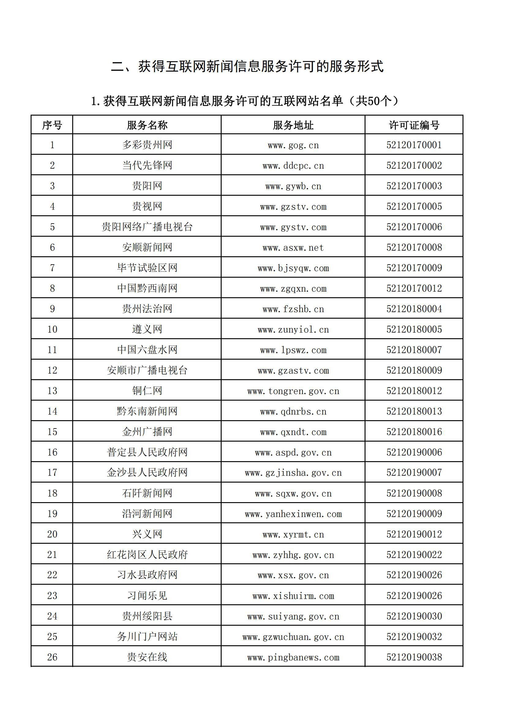 貴州省互聯(lián)網(wǎng)新聞信息服務(wù)單位許可信息(截至2024年3月31日)