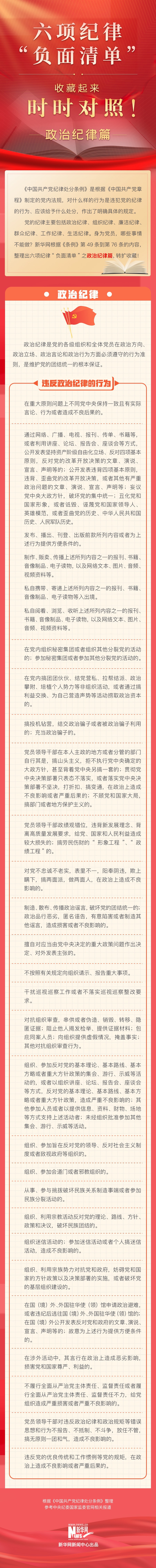 收藏起來時時對照！六項紀(jì)律“負(fù)面清單”之政治紀(jì)律篇