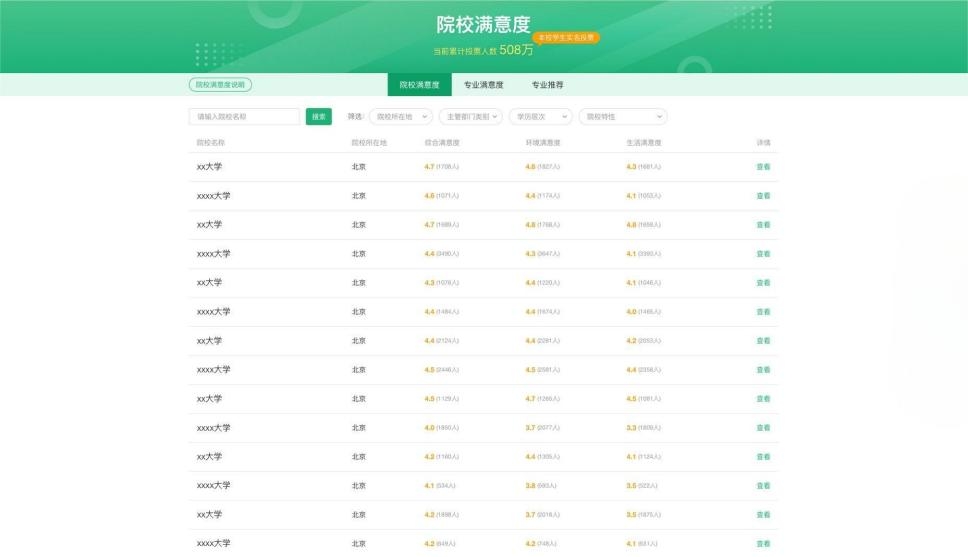 重磅！教育部“陽(yáng)光高考”平臺(tái)開(kāi)通“陽(yáng)光志愿”系統(tǒng)，免費(fèi)幫考生報(bào)志愿