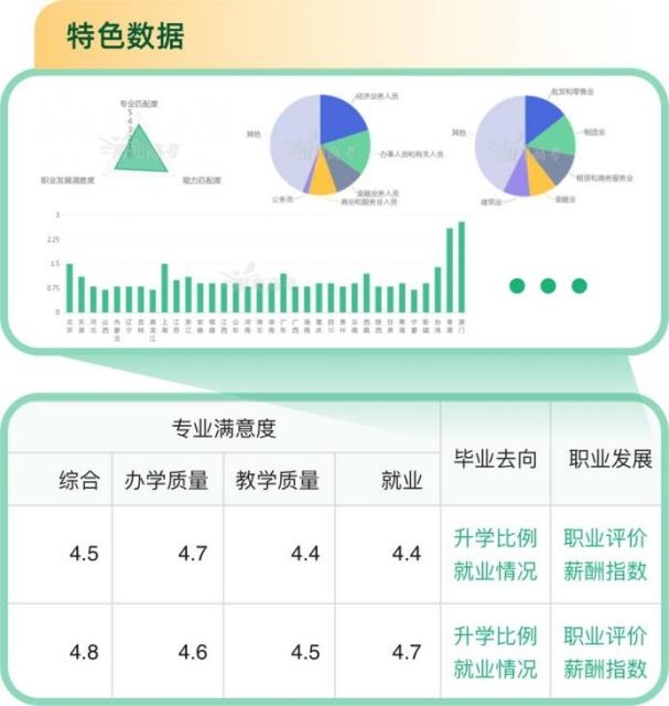 重磅！教育部“陽(yáng)光高考”平臺(tái)開(kāi)通“陽(yáng)光志愿”系統(tǒng)，免費(fèi)幫考生報(bào)志愿