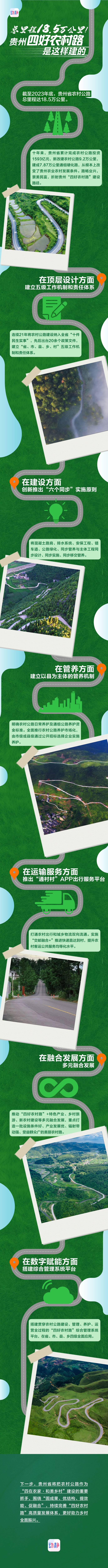 一圖讀懂丨總里程18.5萬(wàn)公里！貴州“四好農(nóng)村路”是這樣建的