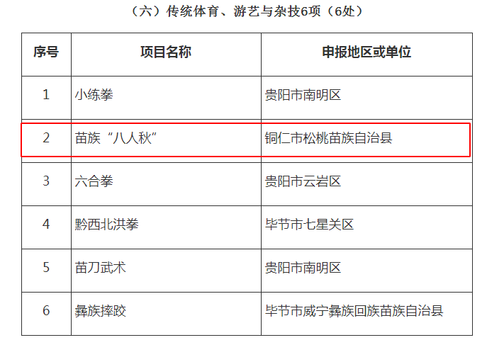喜訊！松桃12個項目入選第六批省級非物質(zhì)文化遺產(chǎn)代表性項目名錄