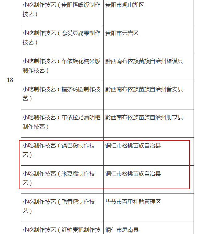 喜訊！松桃12個項目入選第六批省級非物質(zhì)文化遺產(chǎn)代表性項目名錄
