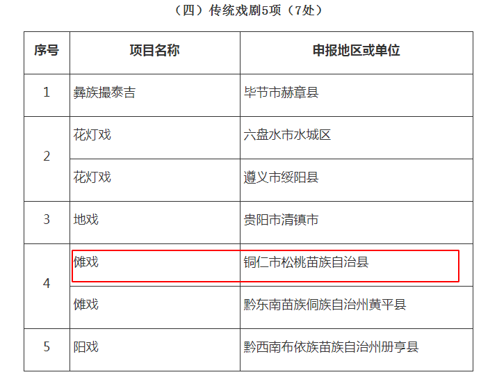 喜訊！松桃12個項目入選第六批省級非物質(zhì)文化遺產(chǎn)代表性項目名錄