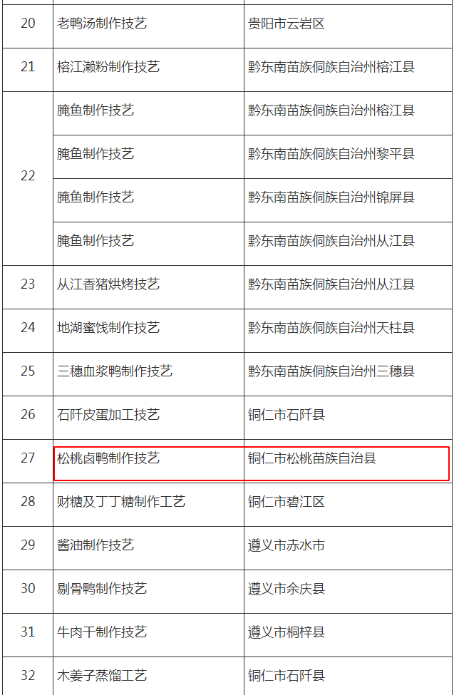 喜訊！松桃12個項目入選第六批省級非物質(zhì)文化遺產(chǎn)代表性項目名錄