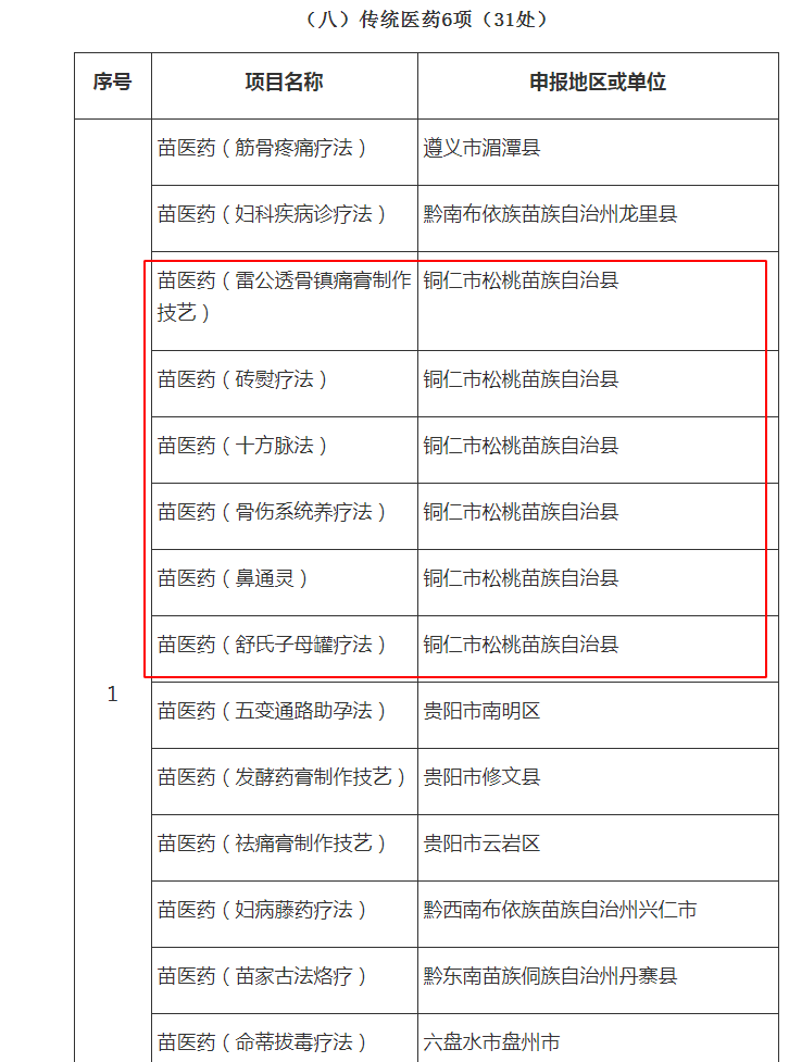 喜訊！松桃12個項目入選第六批省級非物質(zhì)文化遺產(chǎn)代表性項目名錄