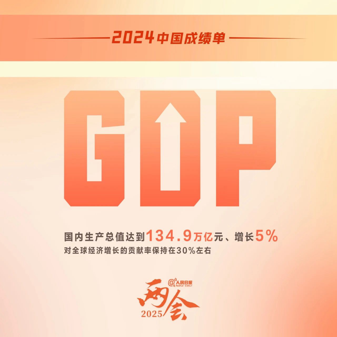 主要目標(biāo)任務(wù)順利完成！2024中國成績單來了