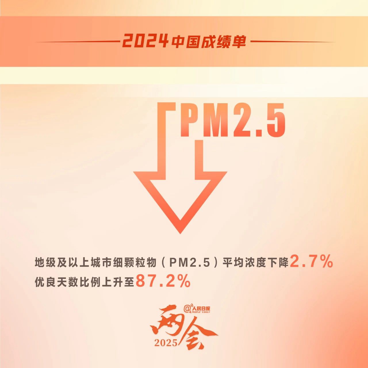 主要目標(biāo)任務(wù)順利完成！2024中國成績單來了