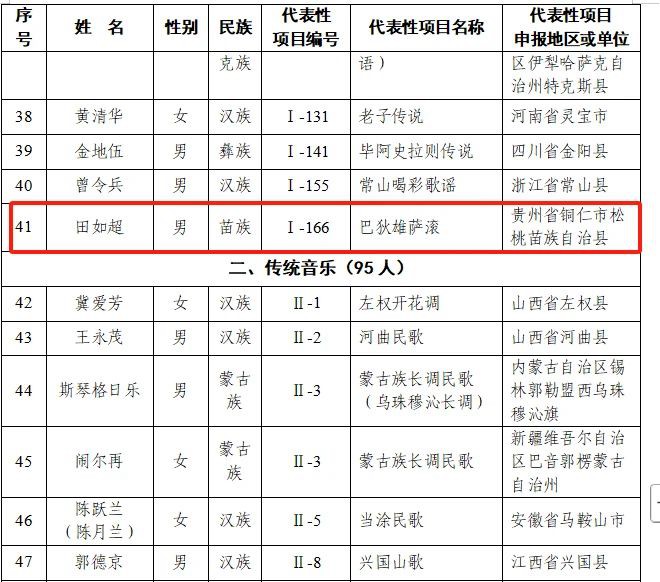 松桃2人入選第六批國(guó)家級(jí)非遺代表性傳承人