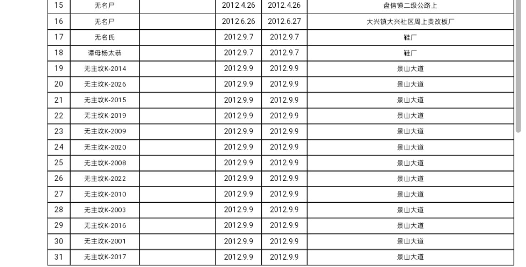 骨灰認(rèn)領(lǐng)公告