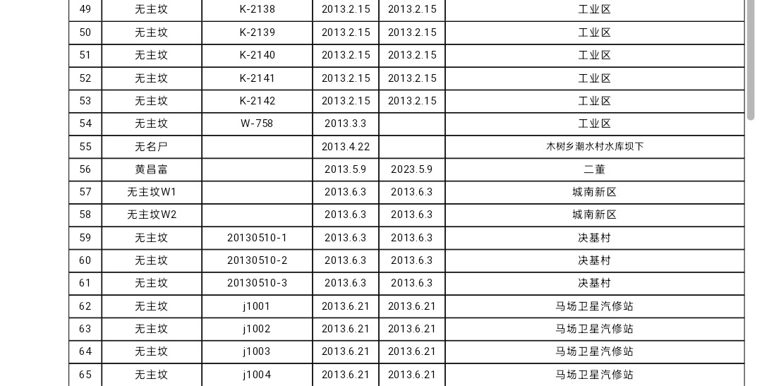 骨灰認(rèn)領(lǐng)公告