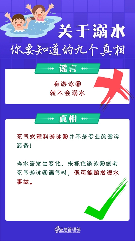 防溺水安全知識宣傳