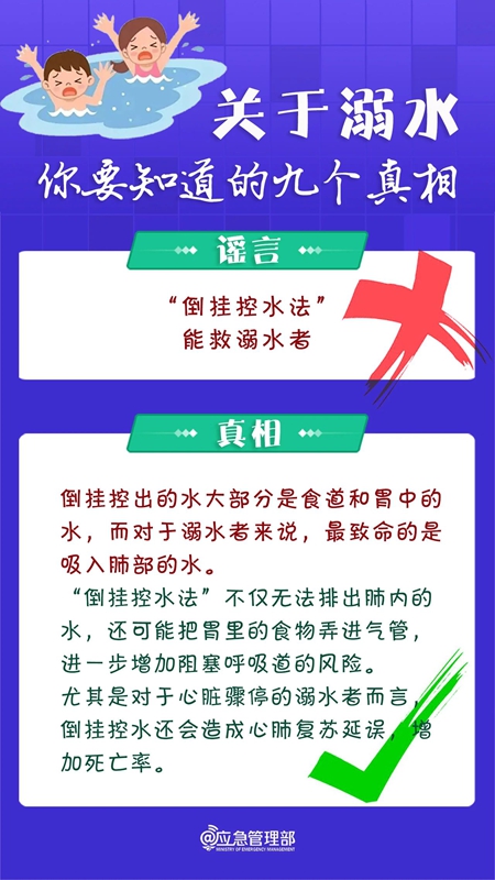 防溺水安全知識宣傳