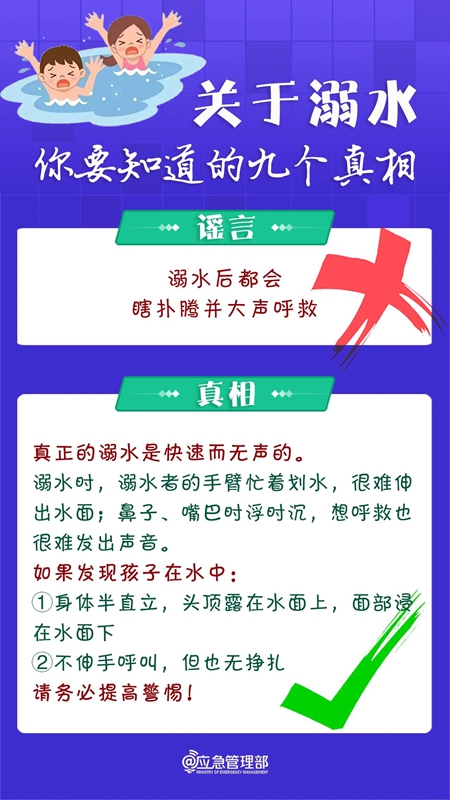 防溺水安全知識宣傳