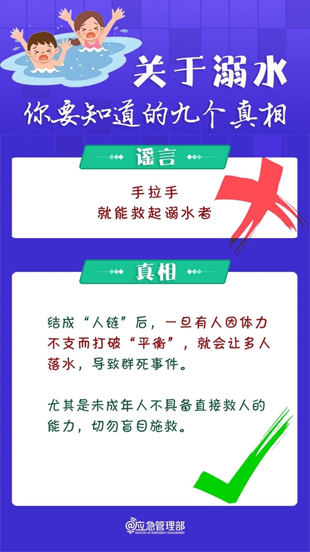 防溺水安全知識宣傳