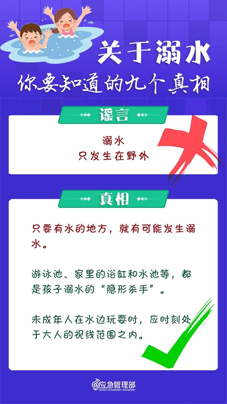 防溺水安全知識宣傳