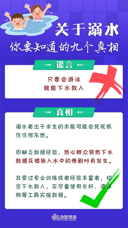 防溺水安全知識宣傳