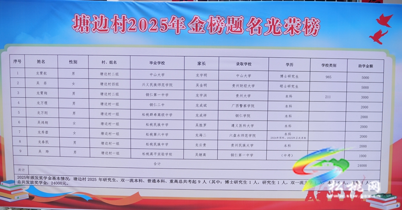 正大鎮(zhèn)塘邊村開展2025年“金秋助學(xué)”活動(dòng)
