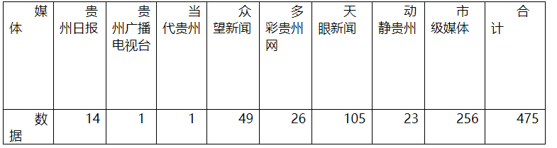 【成績單來了！】松桃2025年8月份對外宣傳成績單