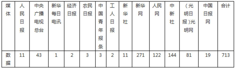 【成績(jī)單來(lái)了！】松桃2024年對(duì)外宣傳成績(jī)單
