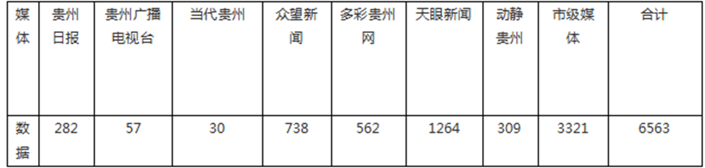 【成績(jī)單來(lái)了！】松桃2024年對(duì)外宣傳成績(jī)單