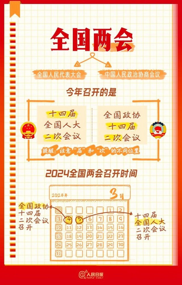 全國兩會(huì)是個(gè)什么會(huì)？這份知識(shí)帖請(qǐng)收好！