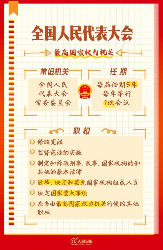全國兩會(huì)是個(gè)什么會(huì)？這份知識(shí)帖請(qǐng)收好！
