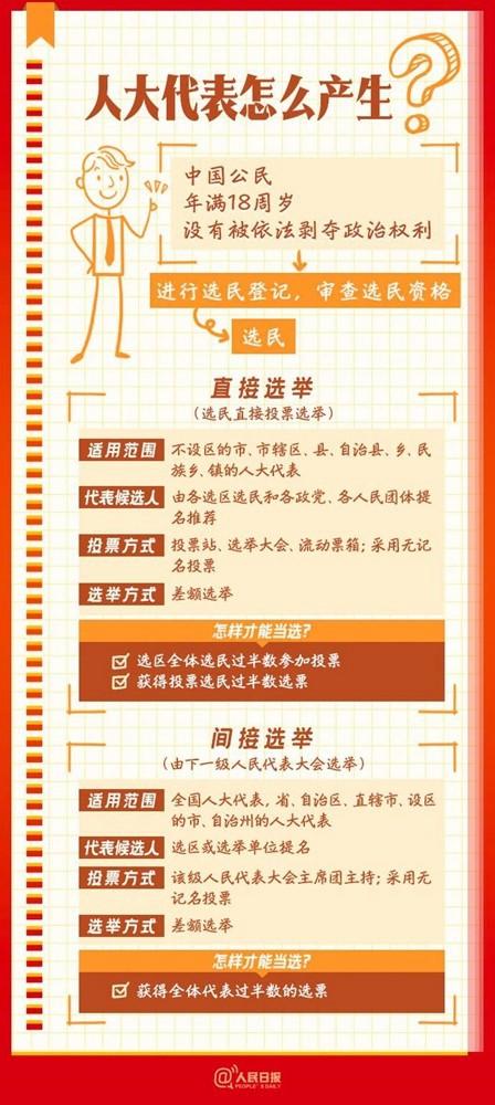 全國兩會(huì)是個(gè)什么會(huì)？這份知識(shí)帖請(qǐng)收好！