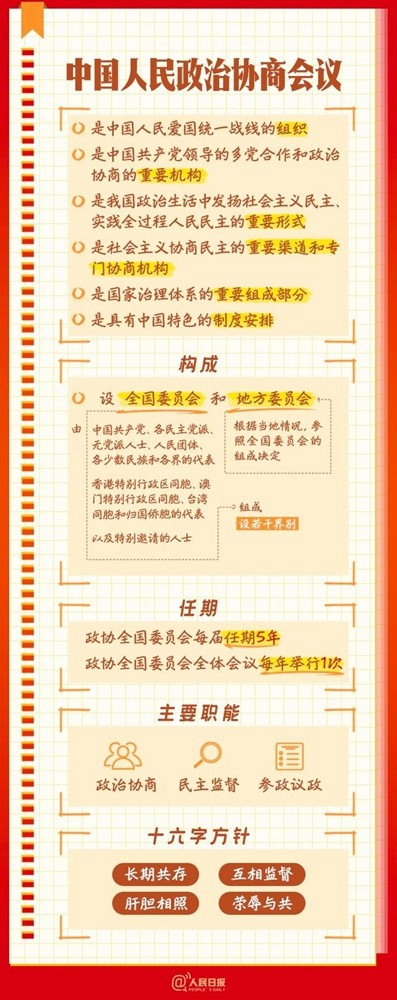 全國兩會(huì)是個(gè)什么會(huì)？這份知識(shí)帖請(qǐng)收好！