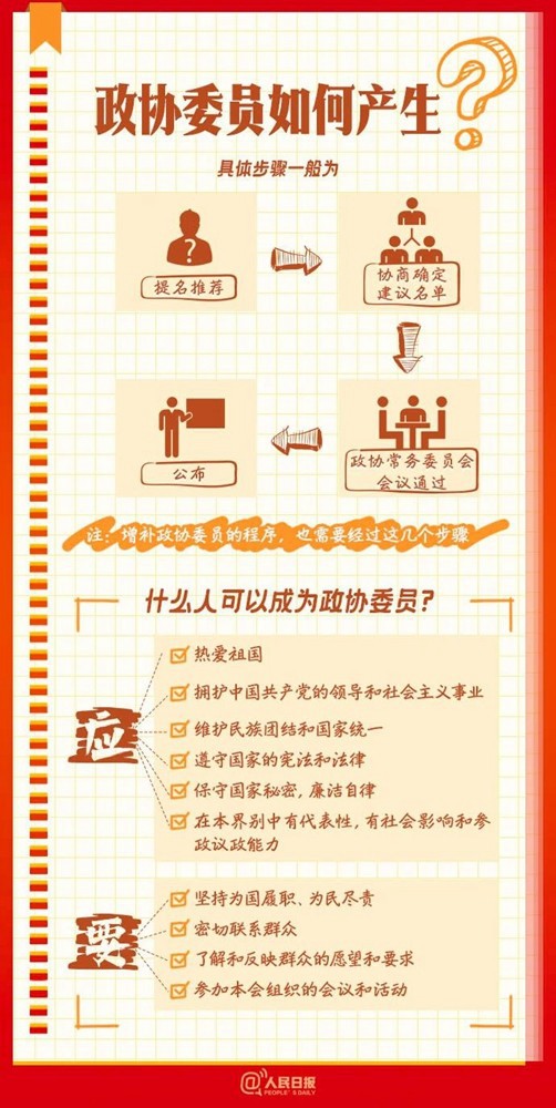 全國兩會(huì)是個(gè)什么會(huì)？這份知識(shí)帖請(qǐng)收好！