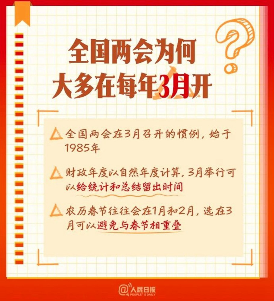 全國兩會(huì)是個(gè)什么會(huì)？這份知識(shí)帖請(qǐng)收好！