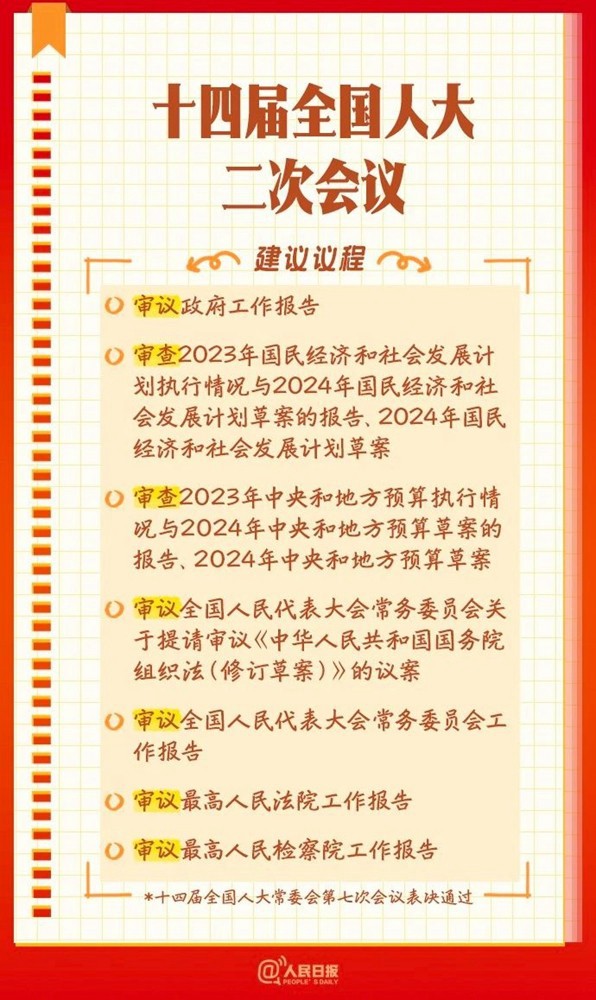 全國兩會(huì)是個(gè)什么會(huì)？這份知識(shí)帖請(qǐng)收好！
