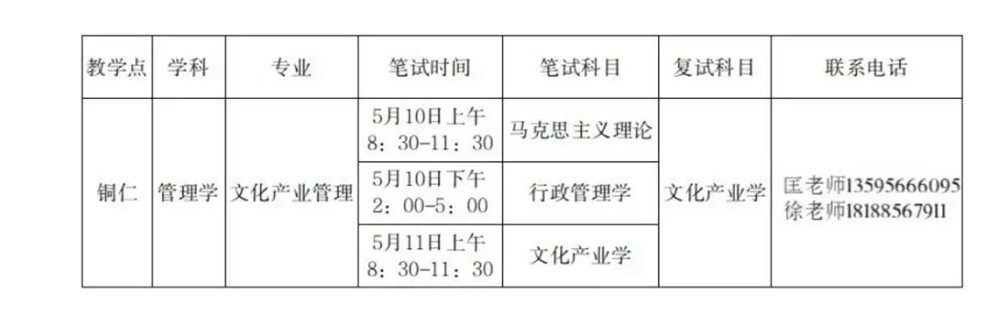 中共貴州省委黨校2025年在職研究生銅仁教學(xué)點(diǎn)招生簡(jiǎn)章